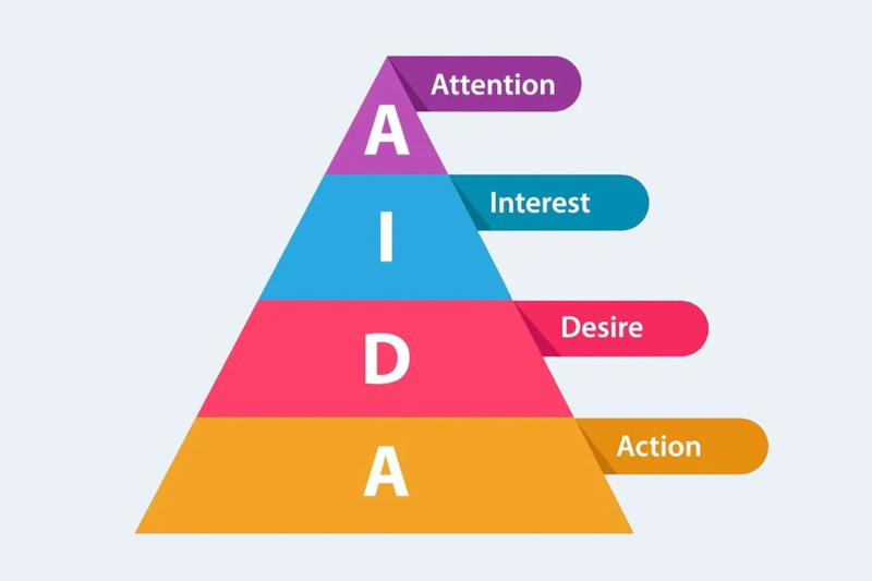 Phễu công thức AIDA